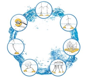 FMGC Marine Renewable Energy Solutions