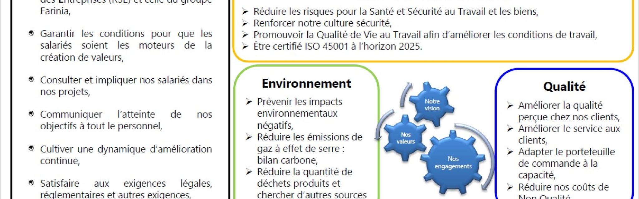 Politique Qualité Sécurité Environnement Énergie