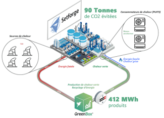 Setforge Ecogreen Heat Recovery System